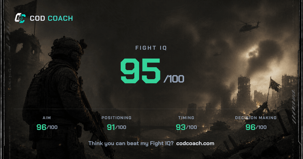 Cod Coach Fight IQ share card showing 95/100 with aim, positioning, timing, and decision making scores